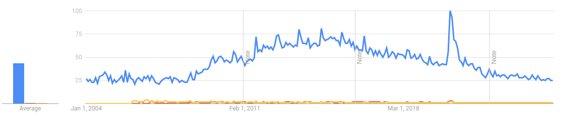 UAE Trends