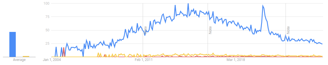 Bahrain Trends