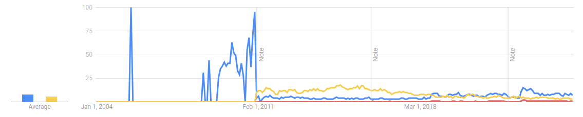 Iraq Trends