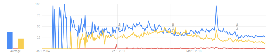 Jordan Trends