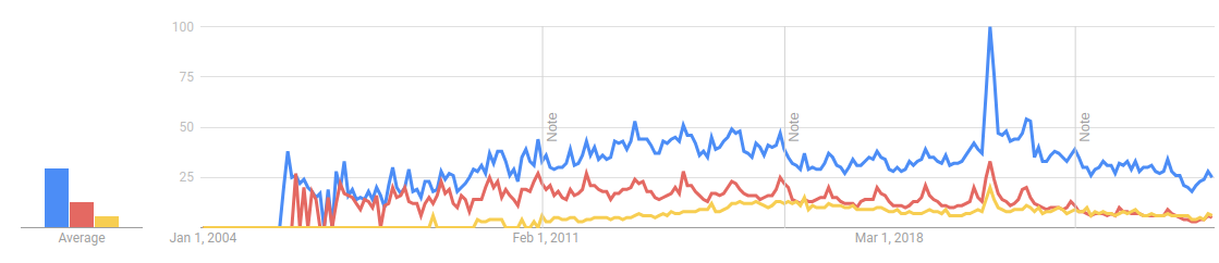 Lebanon Trends