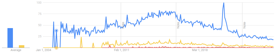 Oman Trends