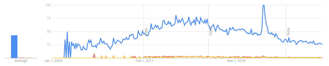 Qatar Trends