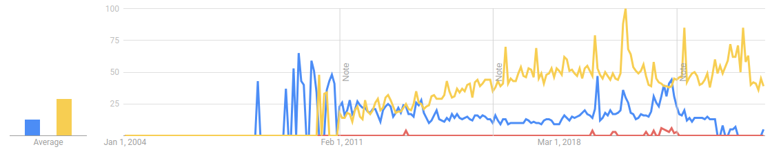 Sudan Trends