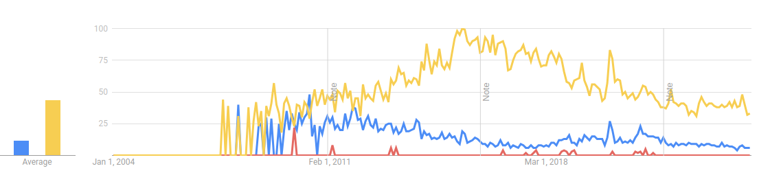 Syria Trends